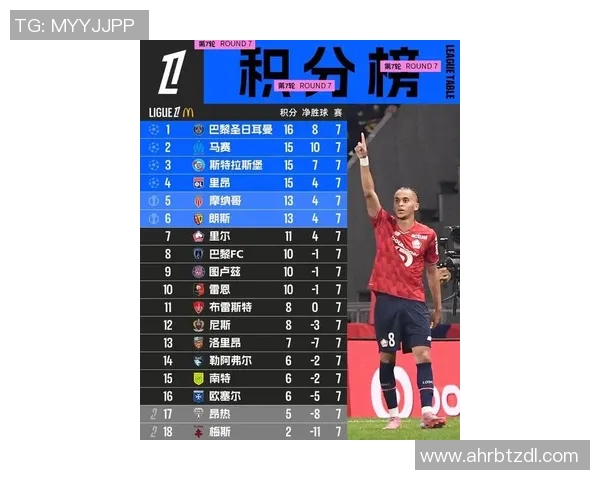 法甲巴黎圣日耳曼连续七轮比赛不败，继续领跑积分榜，内马尔状态回勇