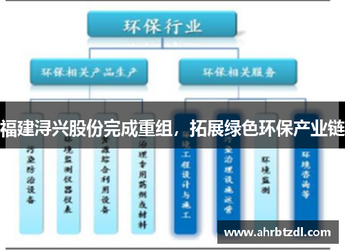 福建浔兴股份完成重组，拓展绿色环保产业链